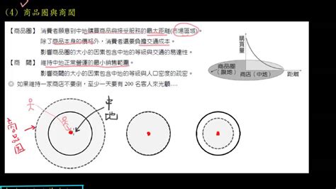 中地理論解釋|生活中的中地理論